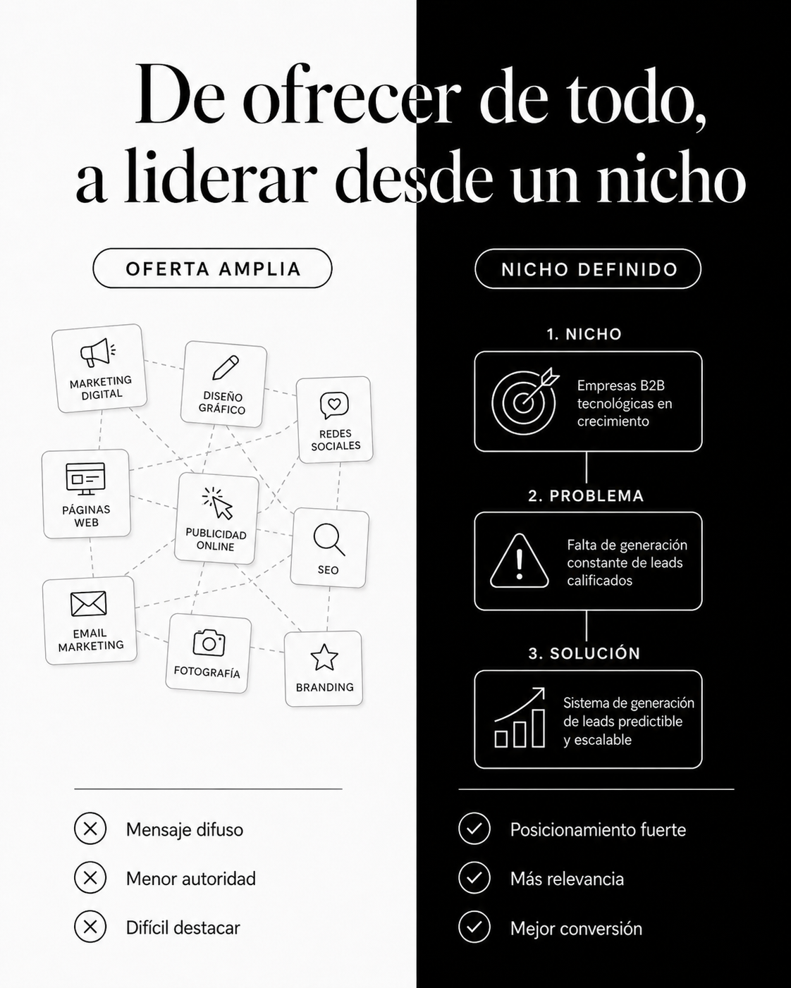 Ejemplo visual de infografía creada con Vilma AI 4